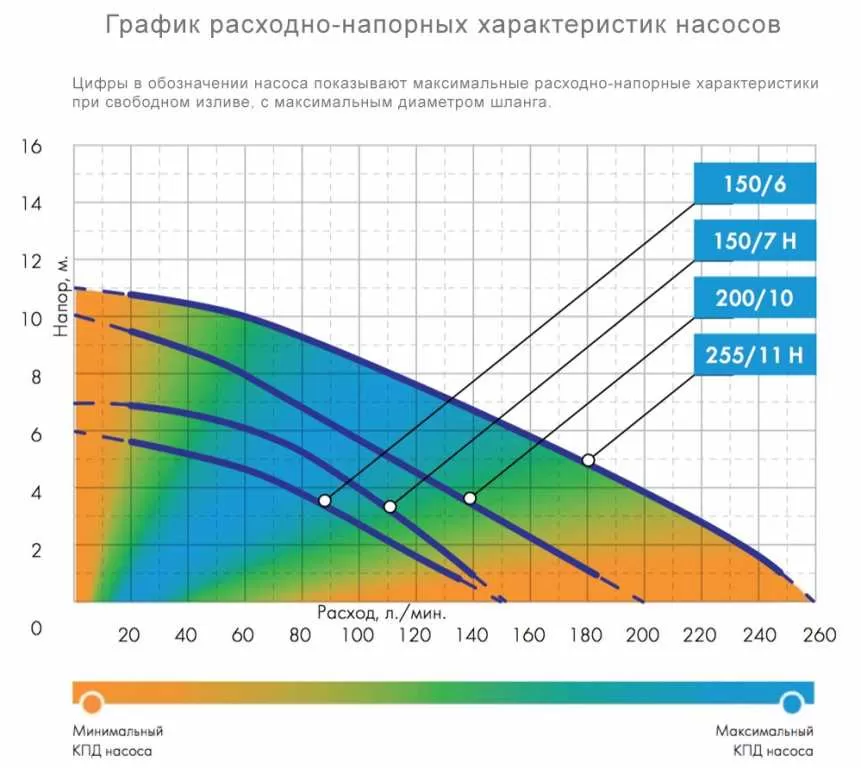 ДЖИЛЕКС ФЕКАЛЬНИК 150/7 Н ДЖИЛЕКС ФЕКАЛЬНИК 150/7 Н