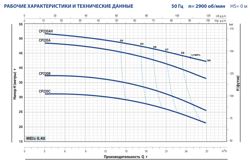 Центробежный насос Pedrollo CPm 220C Центробежный насос Pedrollo CPm 220C