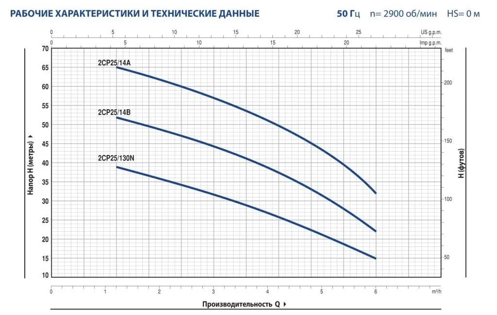 Центробежный насос Pedrollo 2CPm 25/14B Центробежный насос Pedrollo 2CPm 25/14B