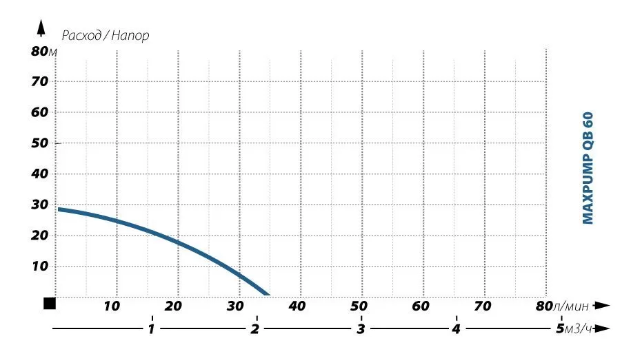 MAXPUMP QB 60 MAXPUMP QB 60