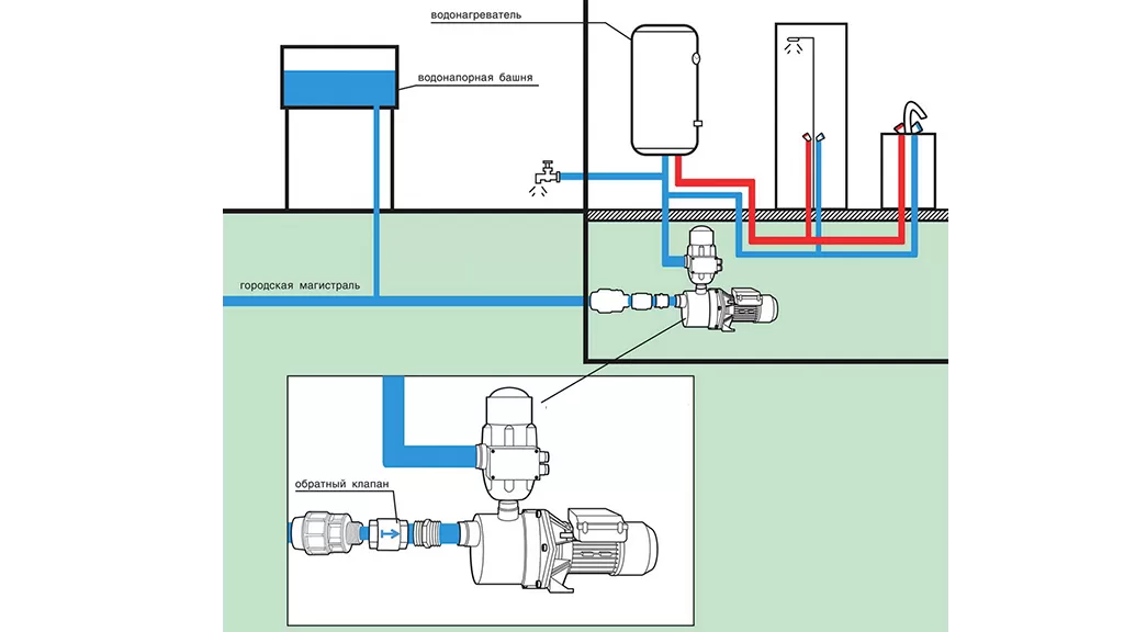 Grundfos CMBE 3-62 Grundfos CMBE 3-62