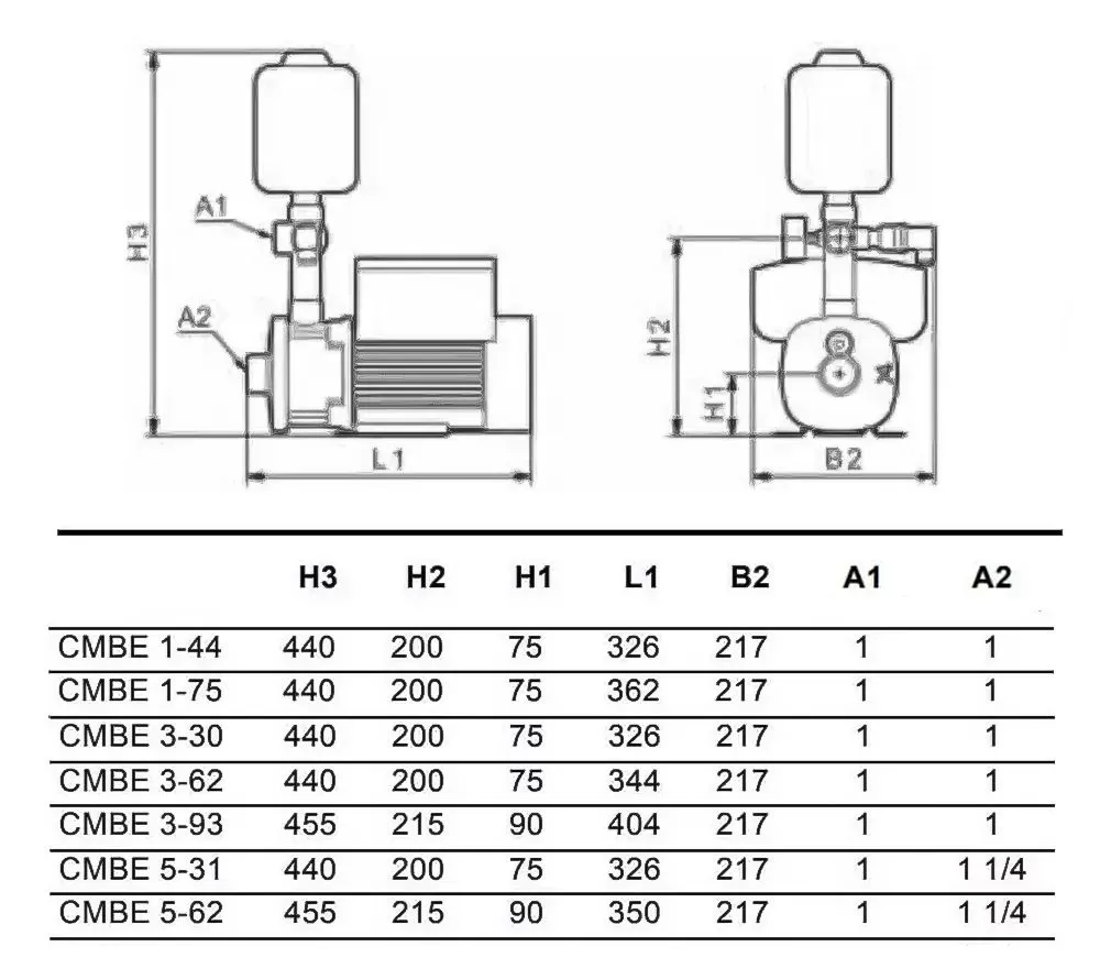 габариты поверхностного насоса  GRUNDFOS CMBE 3-93  габариты насоса  GRUNDFOS CMBE 3-93