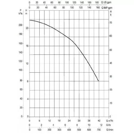 Насос для бассейн DAB EUROSWIM 300 T - IE3