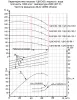Насос многоступенчатый циркуляционный 1 ЦНСг 60-132