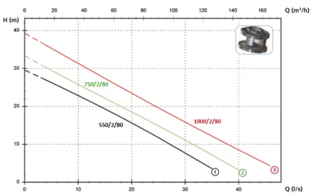 Zenit SMP 1000/2/80 AOHT-E