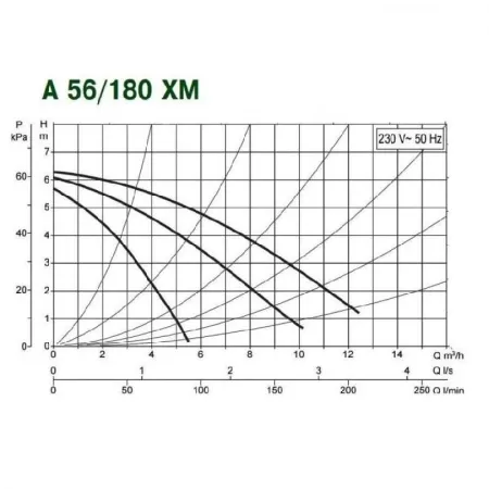 Циркуляционный насос DAB A 56/180 XM