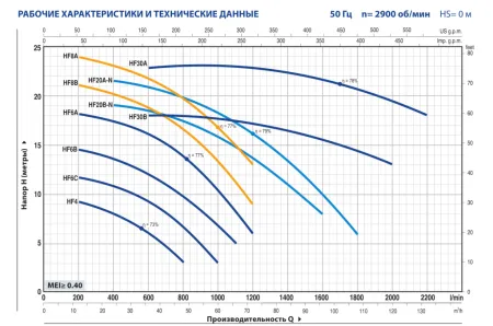 Центробежный насос Pedrollo HFm 20B-N