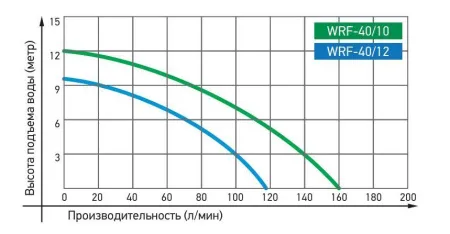 Циркуляционный насос Jemix WRS-40/12