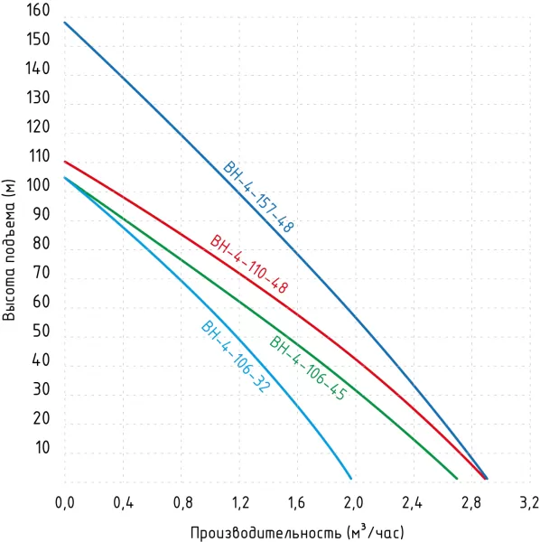 Насос Jemix BH-4-106-32