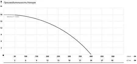 Фекальный насос MAXPUMP MEGACUT 1500D