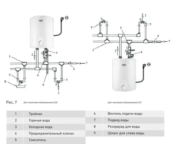 Электрический водонагреватель Oasis LP-15 (под раковиной)