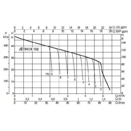Поверхностный насос DAB JETINOX 132 M-P Поверхностный насос DAB JETINOX 132 M-P