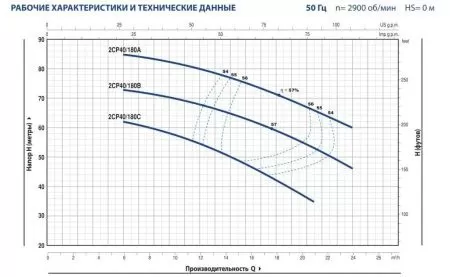 Центробежный насос Pedrollo 2CPm 40/180C Центробежный насос Pedrollo 2CPm 40/180C