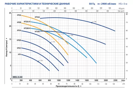 Центробежный насос Pedrollo HFm 6B