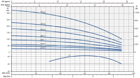 Гидравлическая часть насоса IRCEM 4BH40