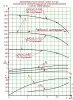 Насос многоступенчатый циркуляционный ЦНСп 2.5-120