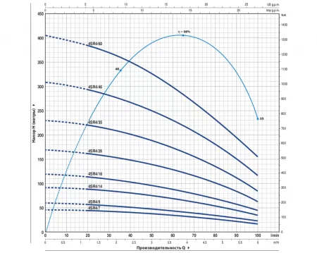 Pedrollo 4SR4m/14-P с QEM 150