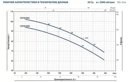 Центробежный насос Pedrollo 2CP 40/200B Центробежный насос Pedrollo 2CP 40/200B