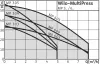 Поверхностный насос WILO MP 304-EM