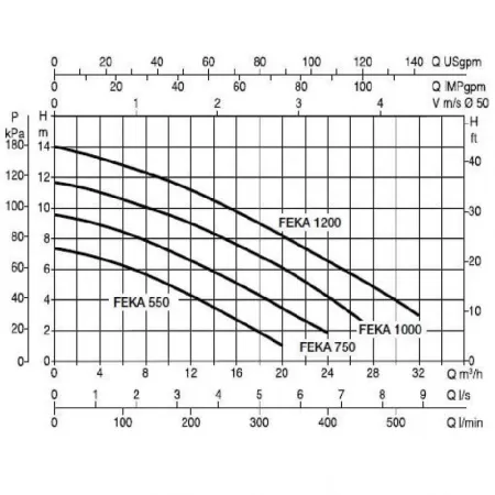 Фекальный насос DAB FEKA VS 1000 M-A Фекальный насос DAB FEKA VS 1000 M-A