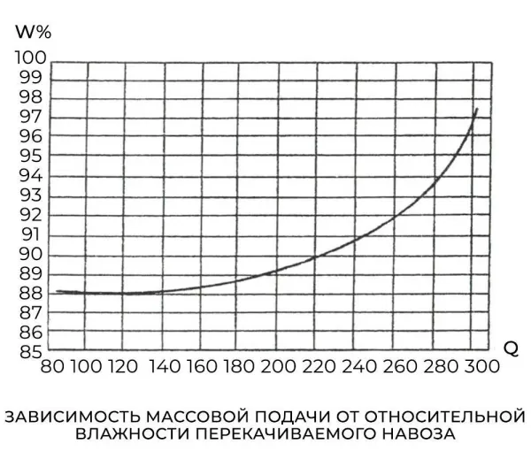 Насос НЖН-200А (на раме) без эл.дв. и шкафа управления (под 18,5 кВт)