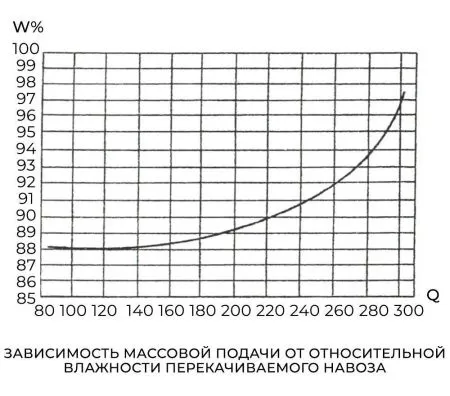 Насос НЖН-200А (на раме) с 5А200М6 22 кВт