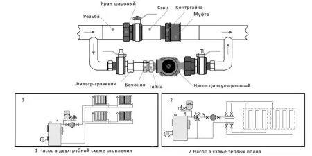 Циркуляционный насос IBO OHI 32-80/180