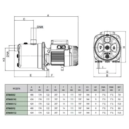 Поверхностный насос DAB JETINOX 92 M-P Поверхностный насос DAB JETINOX 92 M-P