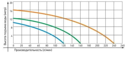 Циркуляционный насос Jemix ЦНФ 50/16