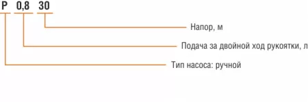 Ручной поршневой насос ENERAL Р 0.8/30