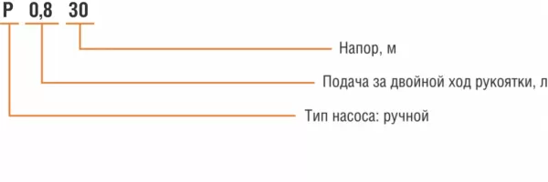 Ручной поршневой насос ENERAL Р 0.8/30