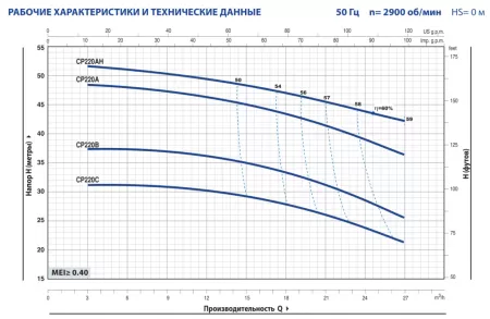 Центробежный насос Pedrollo CPm 220C Центробежный насос Pedrollo CPm 220C