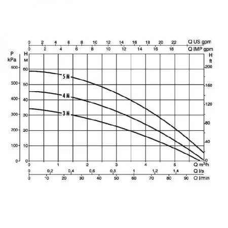 Поверхностный насос DAB Multi Inox 5 M Поверхностный насос DAB Multi Inox 5 M