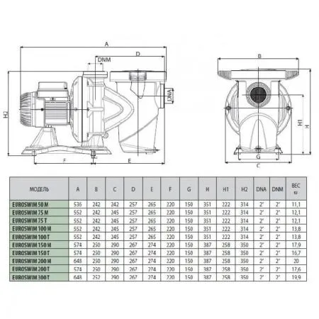 Насос для бассейн Насос для бассейна DAB EUROSWIM 200 T - IE3