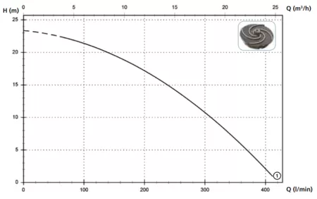 Zenit GRI 200/2/G50H (380В)