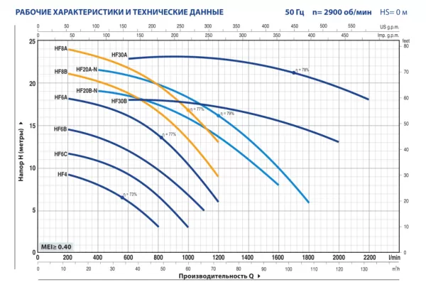 Центробежный насос Pedrollo HFm 8B