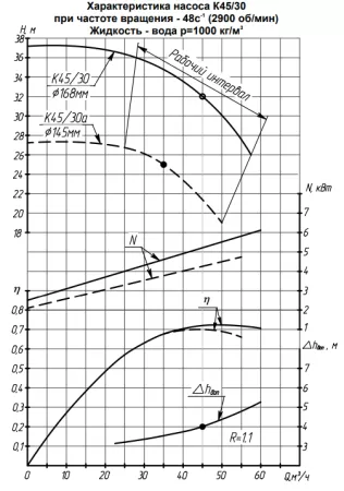 Насос консольный К 45/30