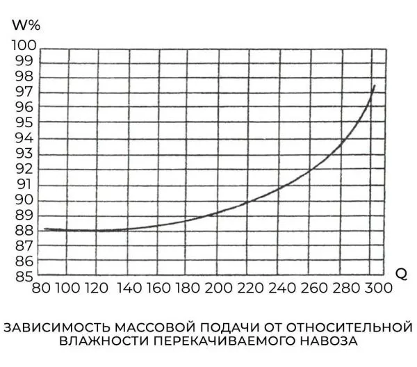 Насос НЖН-200А (на раме) с 5А200М6 22 кВт с эл. лебедкой