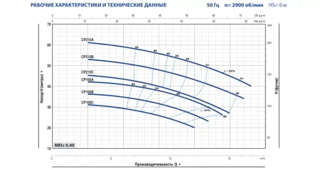 Центробежный насос Pedrollo CPm 210C Центробежный насос Pedrollo CPm 210C