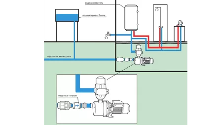 Поверхностный насос Pedrollo JDWM 2/30-4 Поверхностный насос Pedrollo JDWM 2/30-4