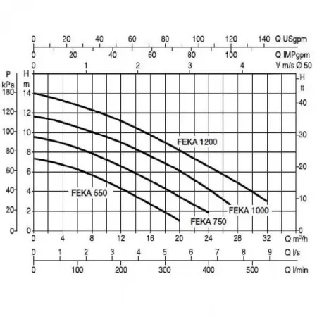 Фекальный насос DAB FEKA VS 550 M-A Фекальный насос DAB FEKA VS 550 M-A