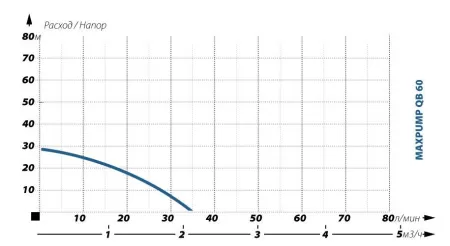 Поверхностный насос MAXPUMP QB 60 Поверхностный насос MAXPUMP QB 60
