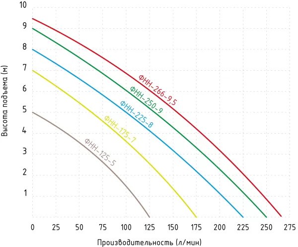 Фекальный насос Jemix ФНН-266-9,5