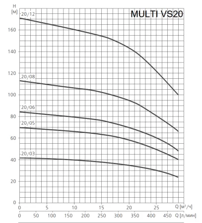 ESPA MULTI VS85 04-2