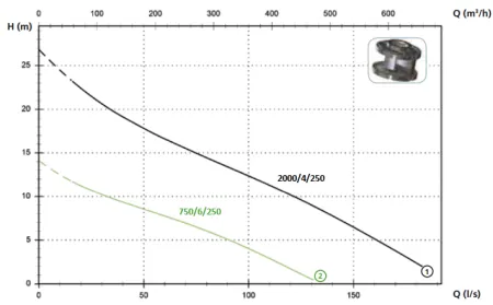 Zenit SMP 2000/4/250 AOIT-E