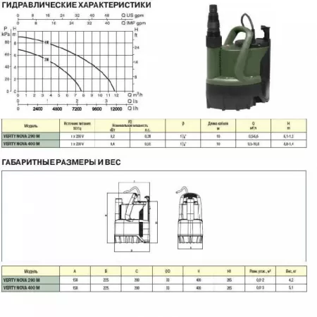 Дренажный насос DAB VERTY NOVA 400 M