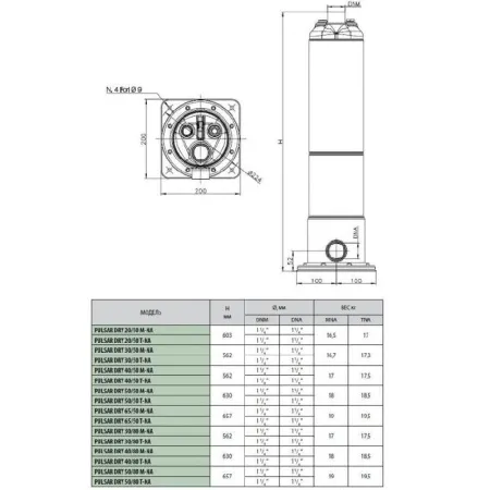 Колодезные насосы DAB PULSAR DRY 40/80 T-NA 380 В Колодезные насосы DAB PULSAR DRY 40/80 T-NA 380 В