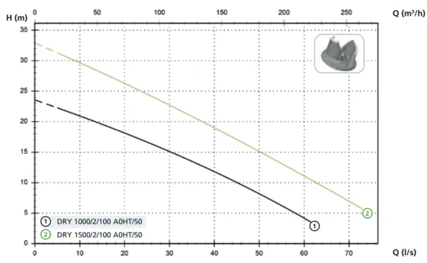 Дренажный насос Zenit DRY 1000/2/100 AOHT-E