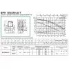 Циркуляционный насос DAB BPH 180/360.80T