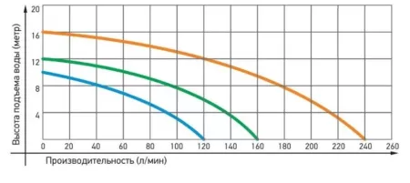 Циркуляционный насос Jemix WRF 50/12